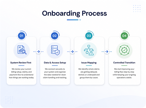 Onboarding process team